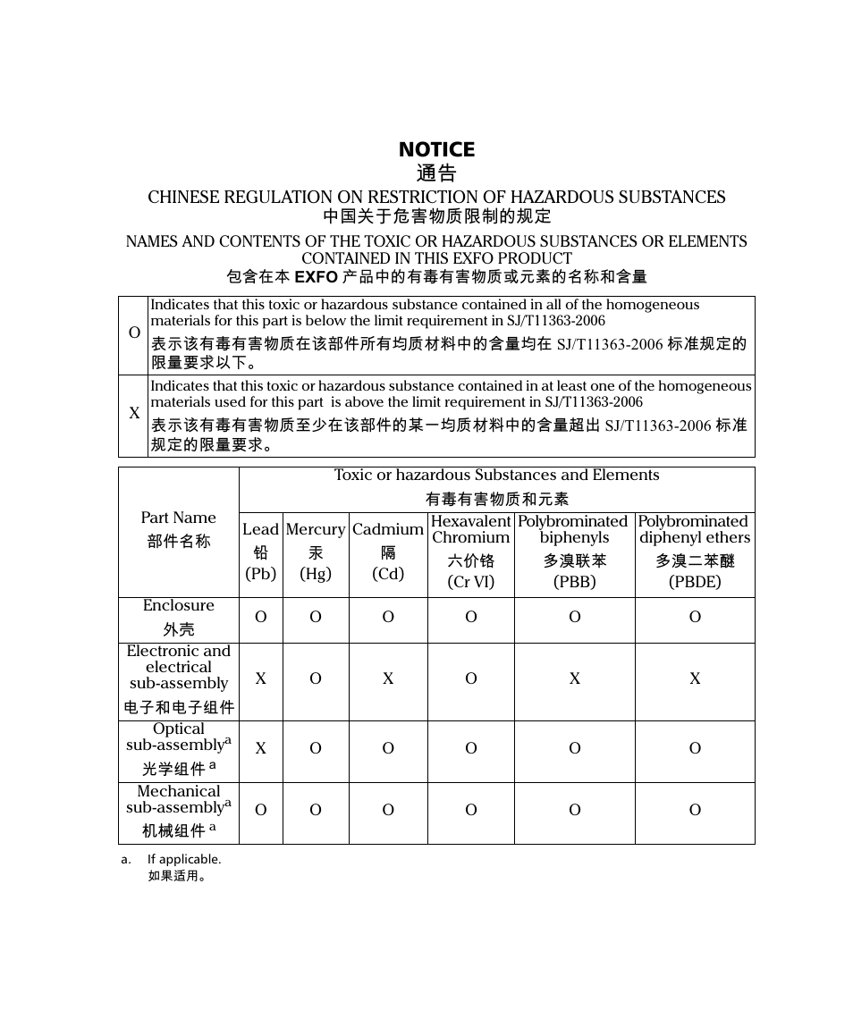 Notice 抩 | EXFO ETS-1000 User Manual | Page 171 / 173