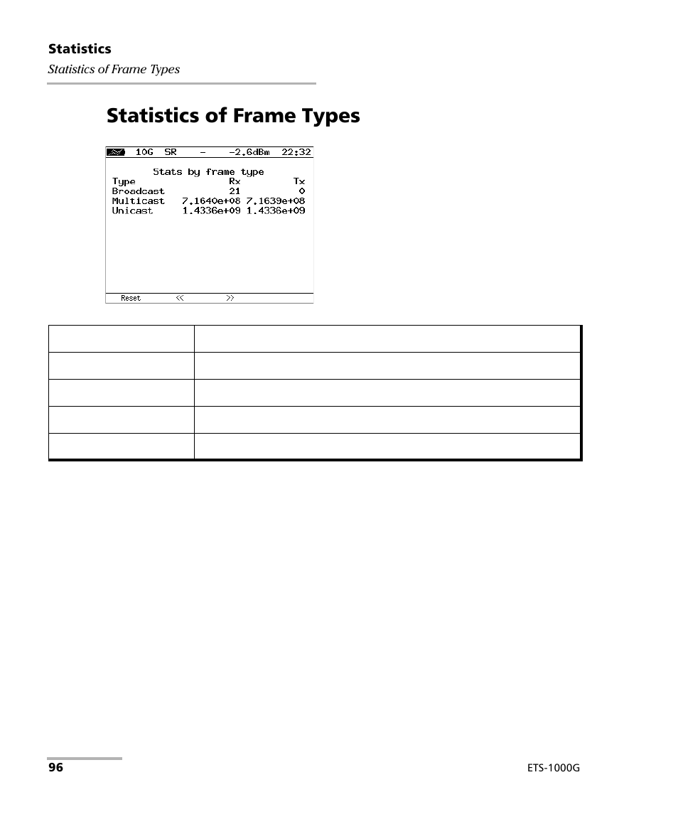 Statistics of frame types | EXFO ETS-1000G User Manual | Page 106 / 195