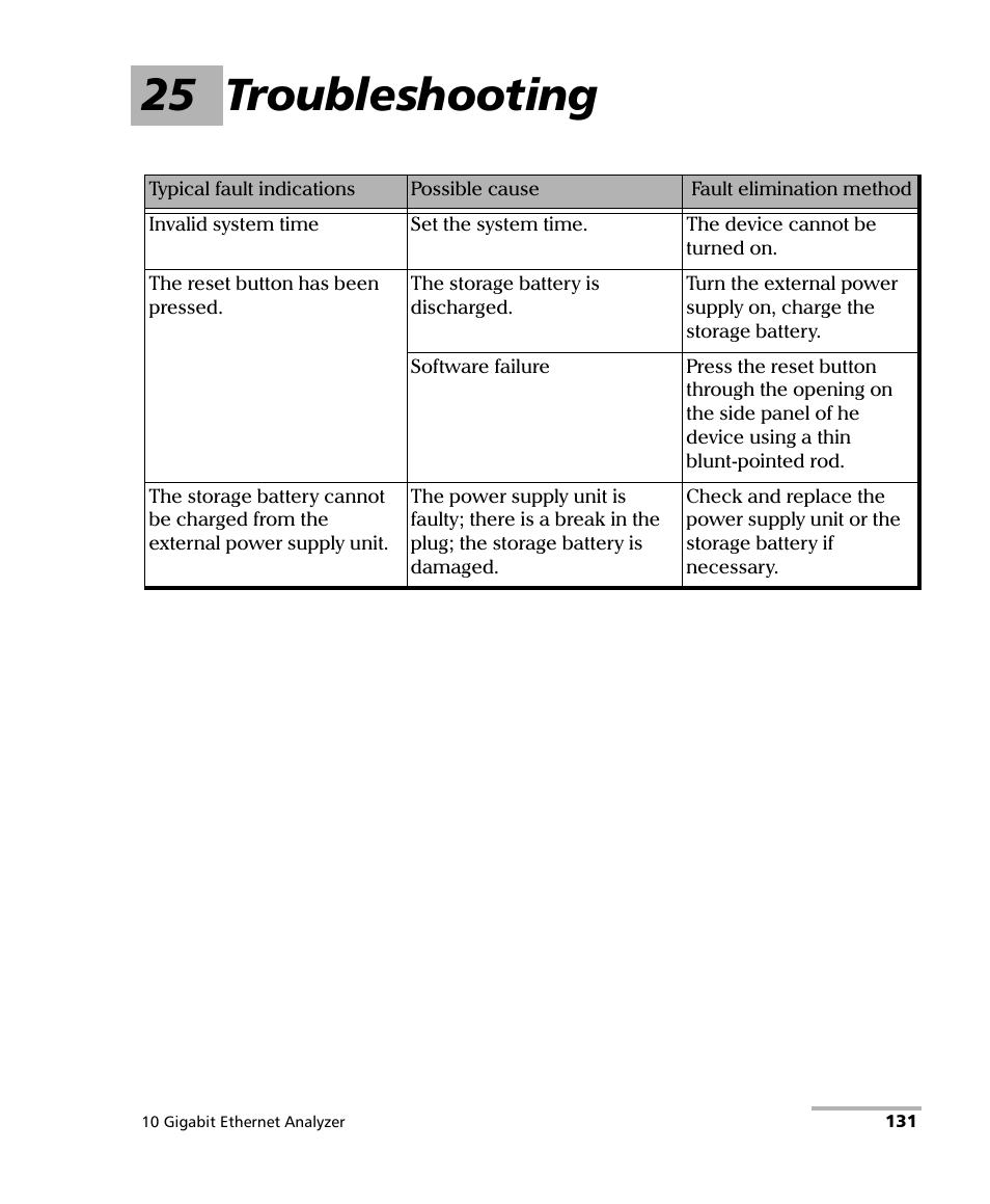 25 troubleshooting | EXFO ETS-1000G User Manual | Page 141 / 195