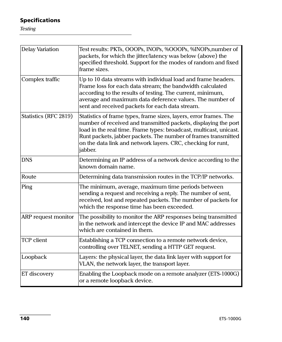 EXFO ETS-1000G User Manual | Page 150 / 195