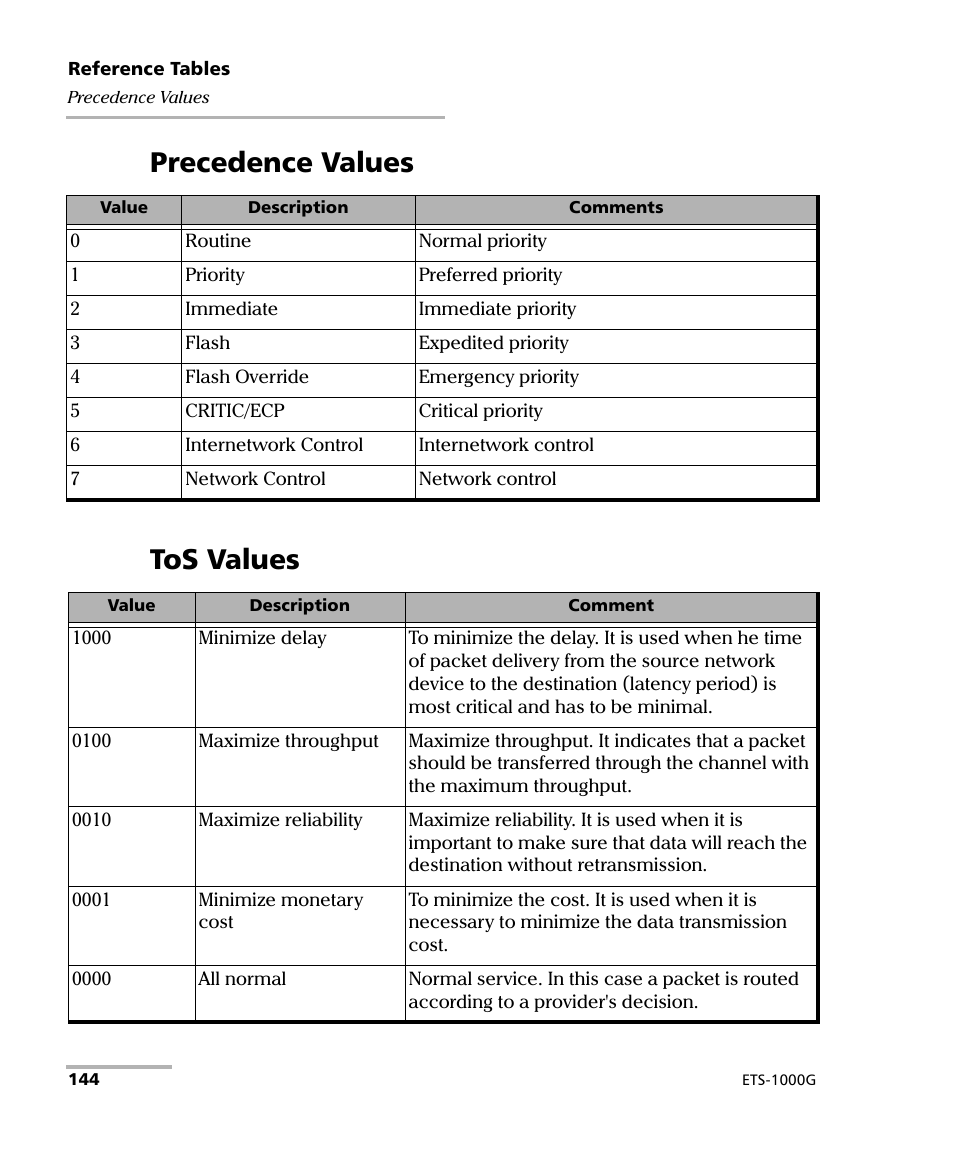 Precedence values, Tos values, Precedence values tos values | EXFO ETS-1000G User Manual | Page 154 / 195