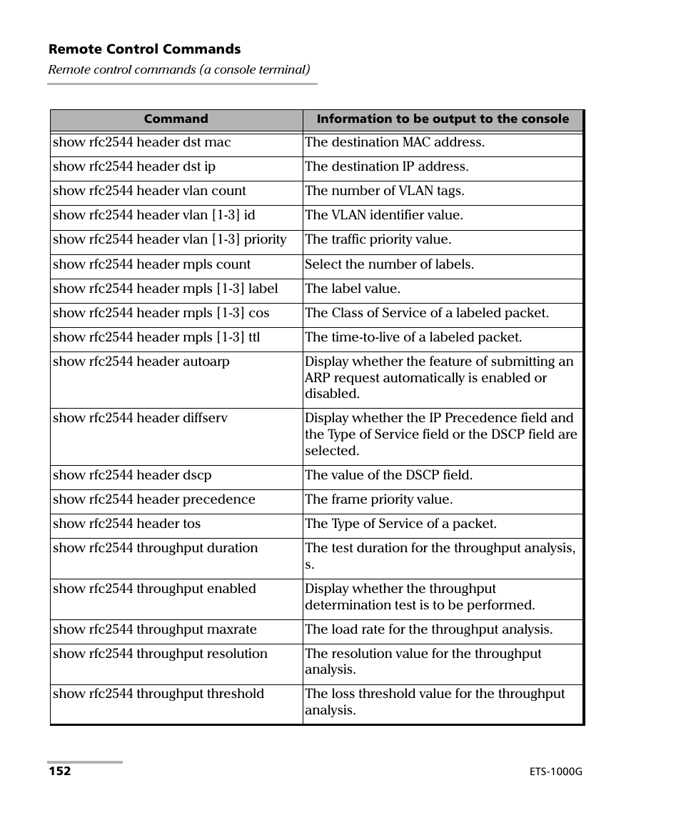 EXFO ETS-1000G User Manual | Page 162 / 195