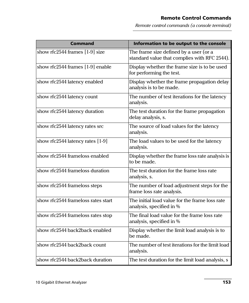 EXFO ETS-1000G User Manual | Page 163 / 195