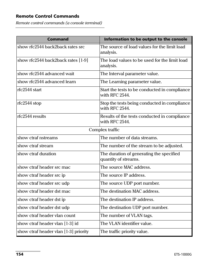 EXFO ETS-1000G User Manual | Page 164 / 195