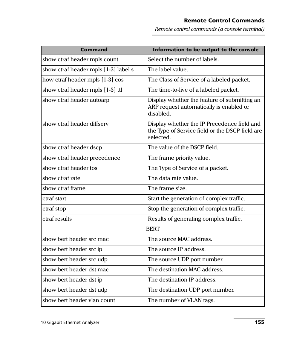 EXFO ETS-1000G User Manual | Page 165 / 195