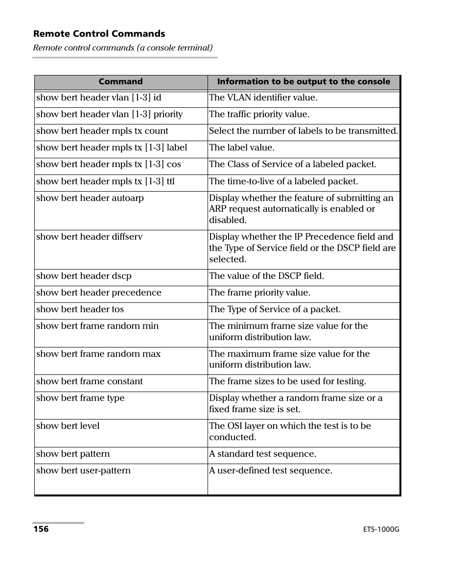 EXFO ETS-1000G User Manual | Page 166 / 195