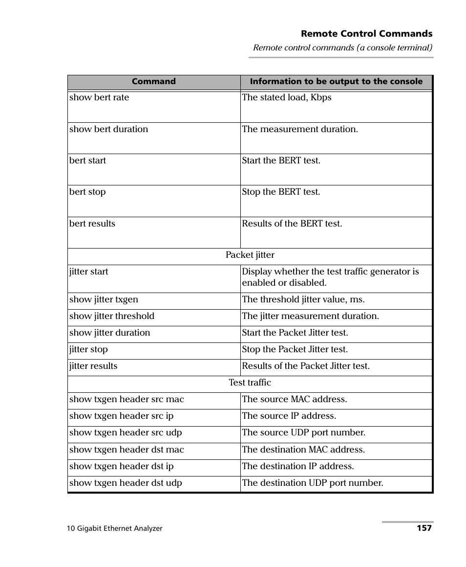 EXFO ETS-1000G User Manual | Page 167 / 195