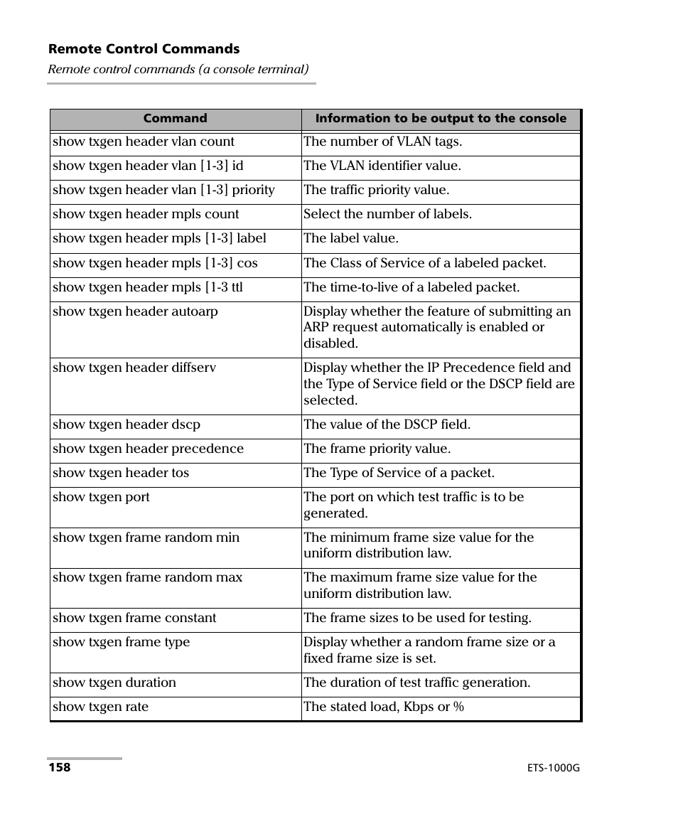 EXFO ETS-1000G User Manual | Page 168 / 195