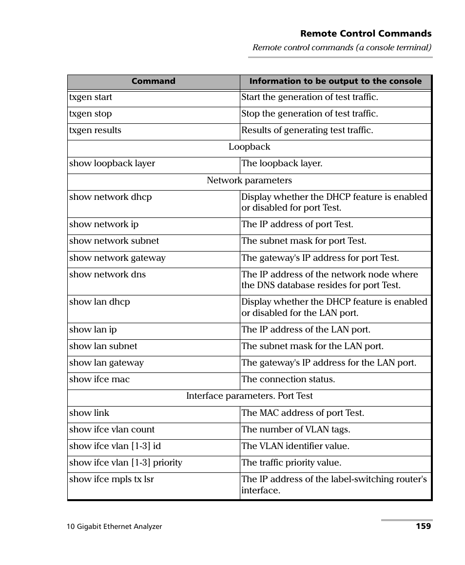 EXFO ETS-1000G User Manual | Page 169 / 195