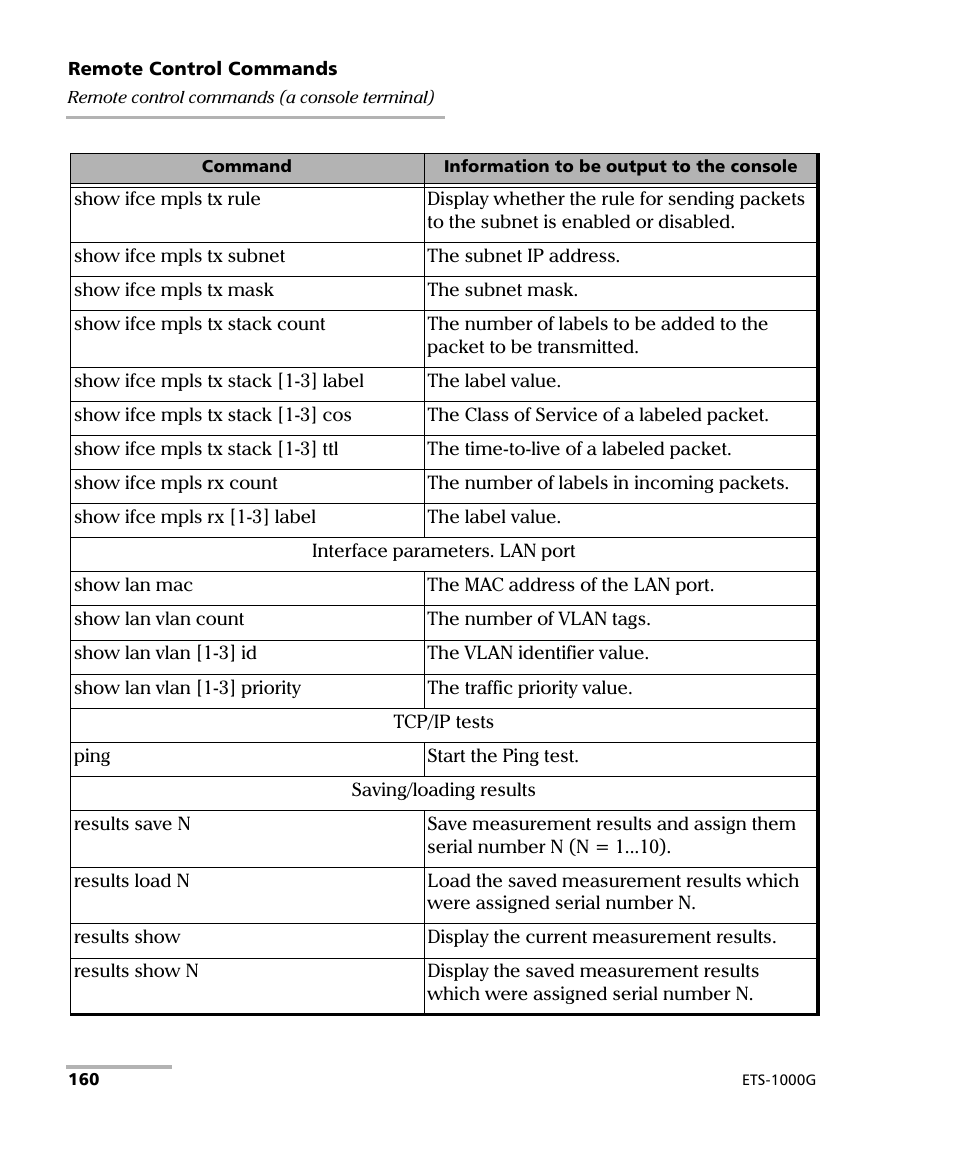 EXFO ETS-1000G User Manual | Page 170 / 195