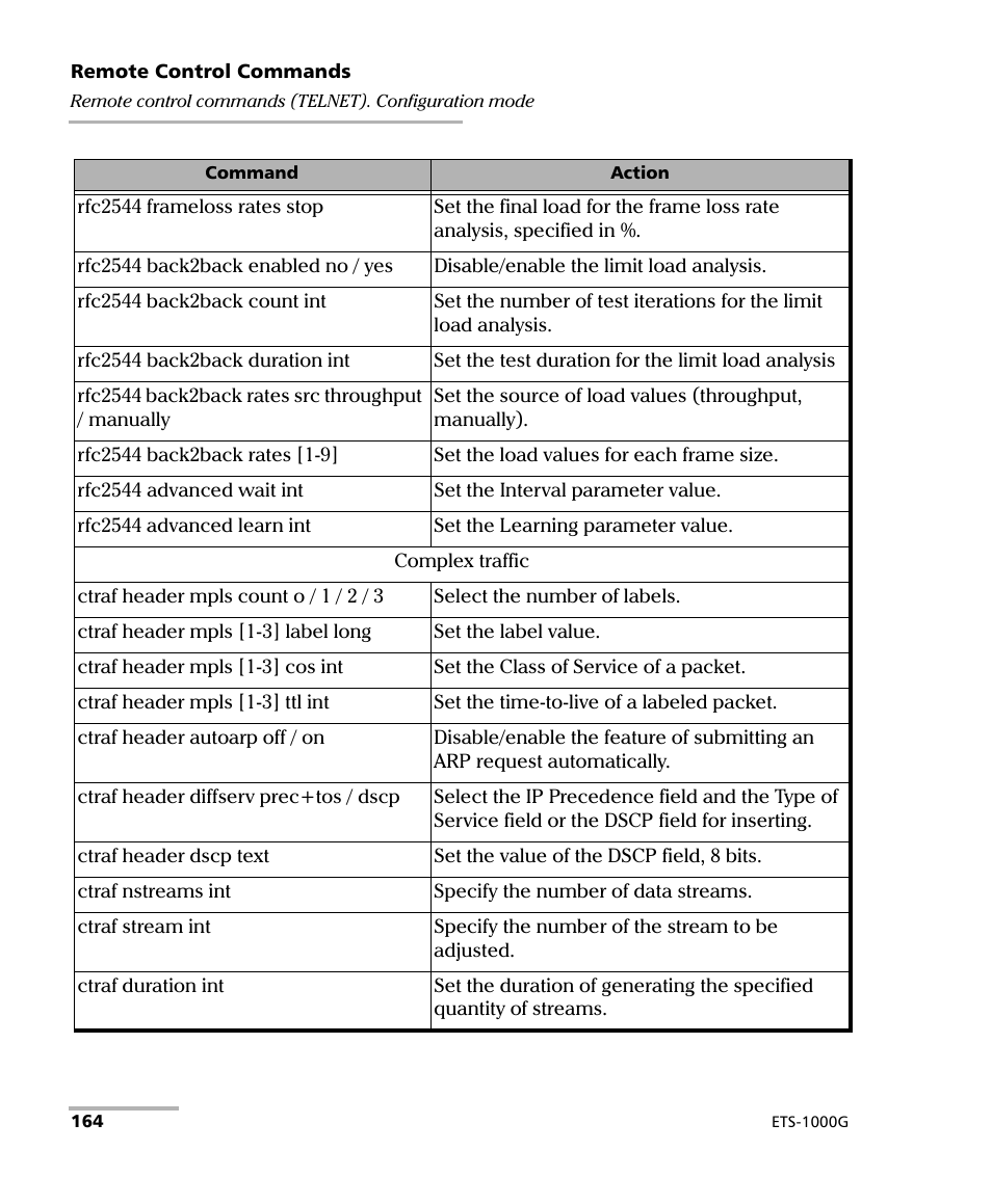 EXFO ETS-1000G User Manual | Page 174 / 195