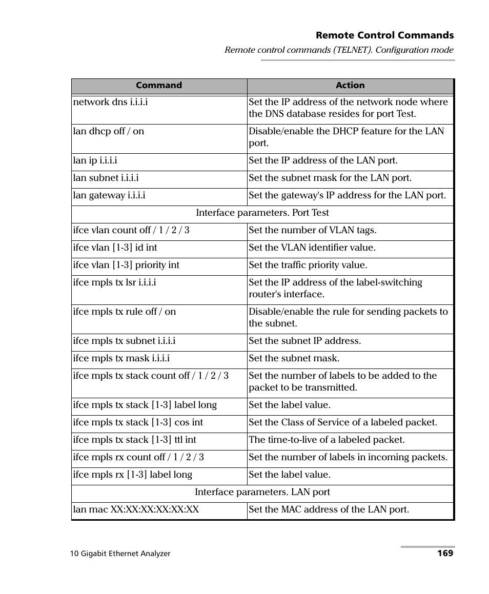 EXFO ETS-1000G User Manual | Page 179 / 195