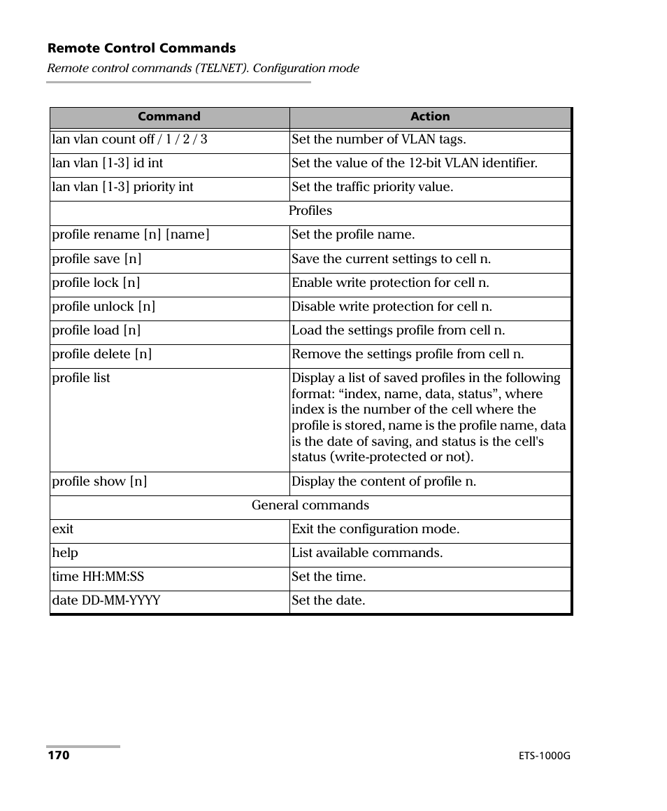 EXFO ETS-1000G User Manual | Page 180 / 195