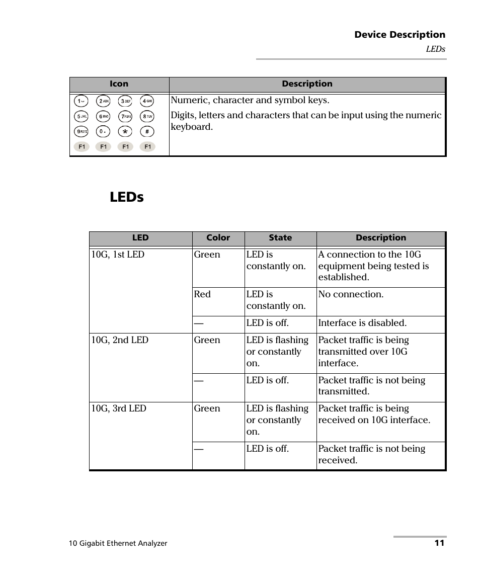 Leds | EXFO ETS-1000G User Manual | Page 21 / 195