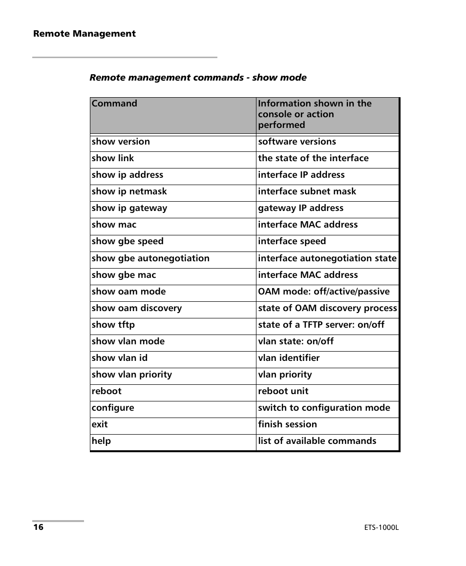 EXFO ETS-1000L User Manual | Page 22 / 47