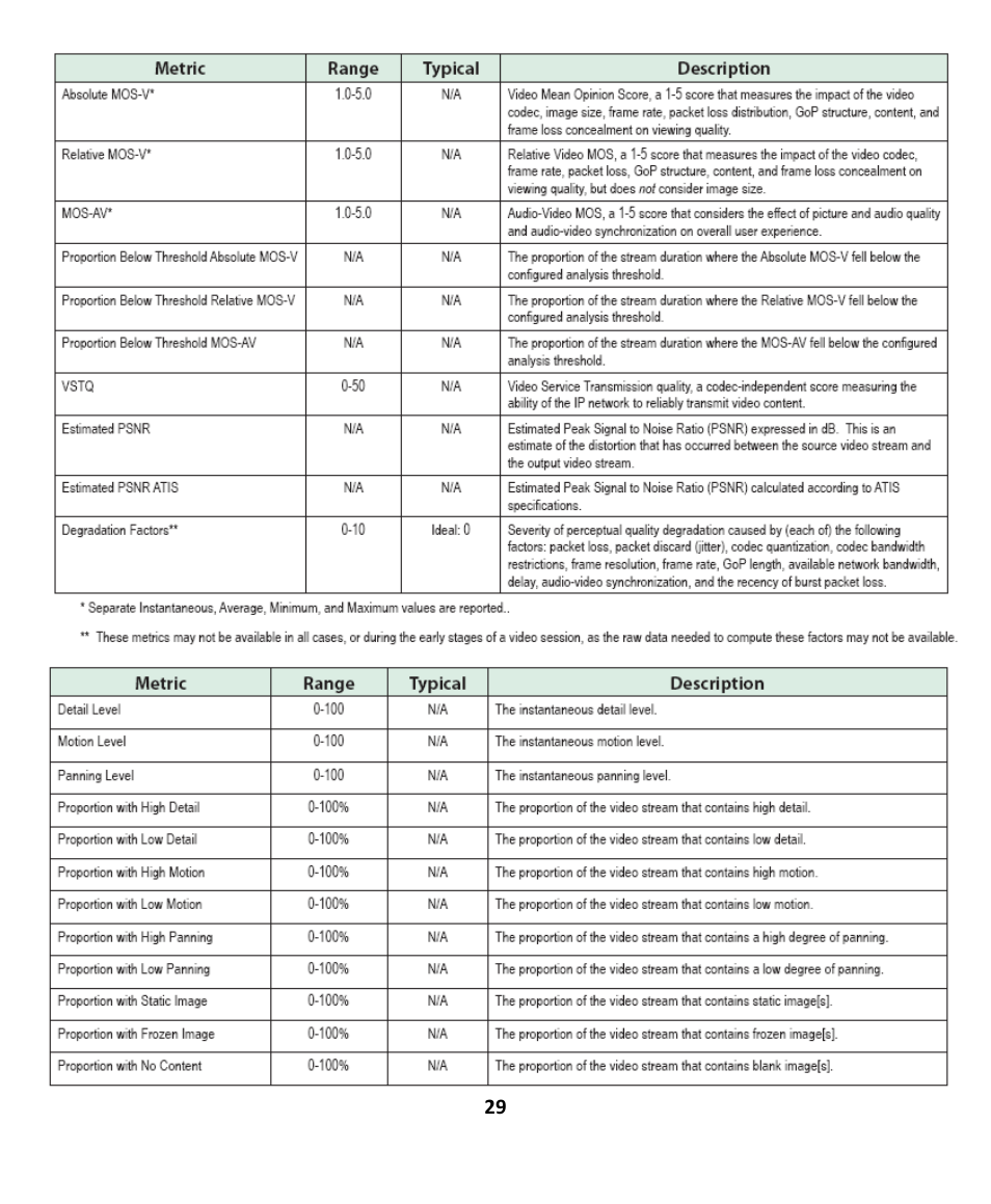 EXFO EXpert IPTV Test Tools (FTB-1 / 2 Pro) User Manual | Page 29 / 82