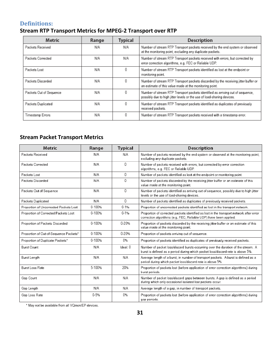 Definitions | EXFO EXpert IPTV Test Tools (FTB-1 / 2 Pro) User Manual | Page 31 / 82