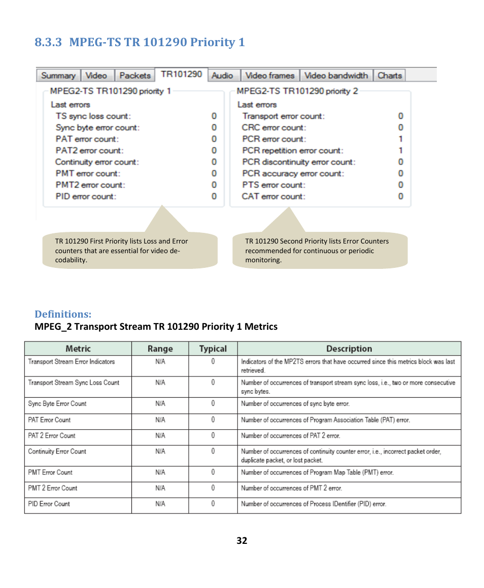 3 mpeg-ts tr 101290 priority 1, Definitions, Mpeg-ts | Riority | EXFO EXpert IPTV Test Tools (FTB-1 / 2 Pro) User Manual | Page 32 / 82
