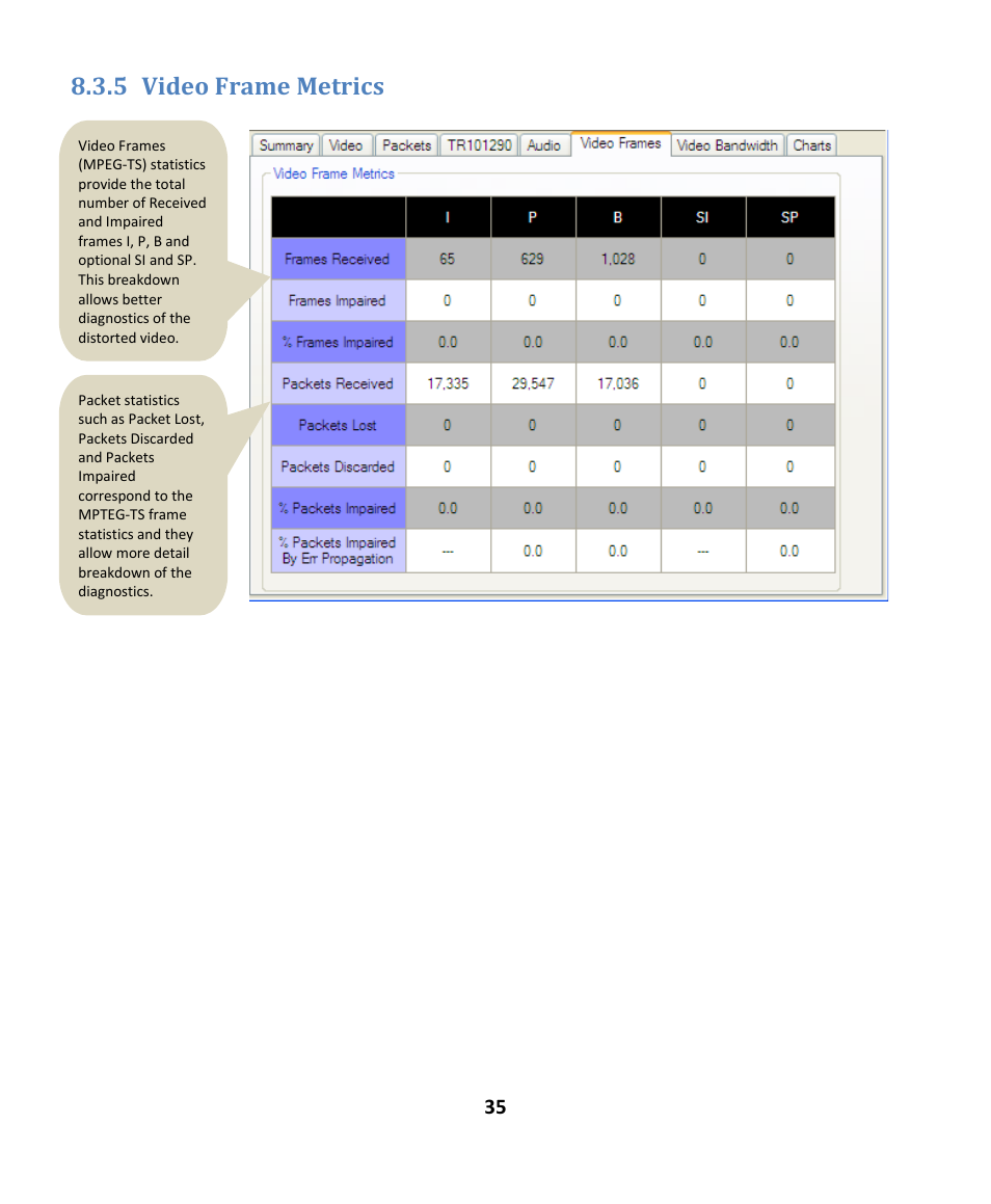 5 video frame metrics, Ideo, Rame | Etrics | EXFO EXpert IPTV Test Tools (FTB-1 / 2 Pro) User Manual | Page 35 / 82