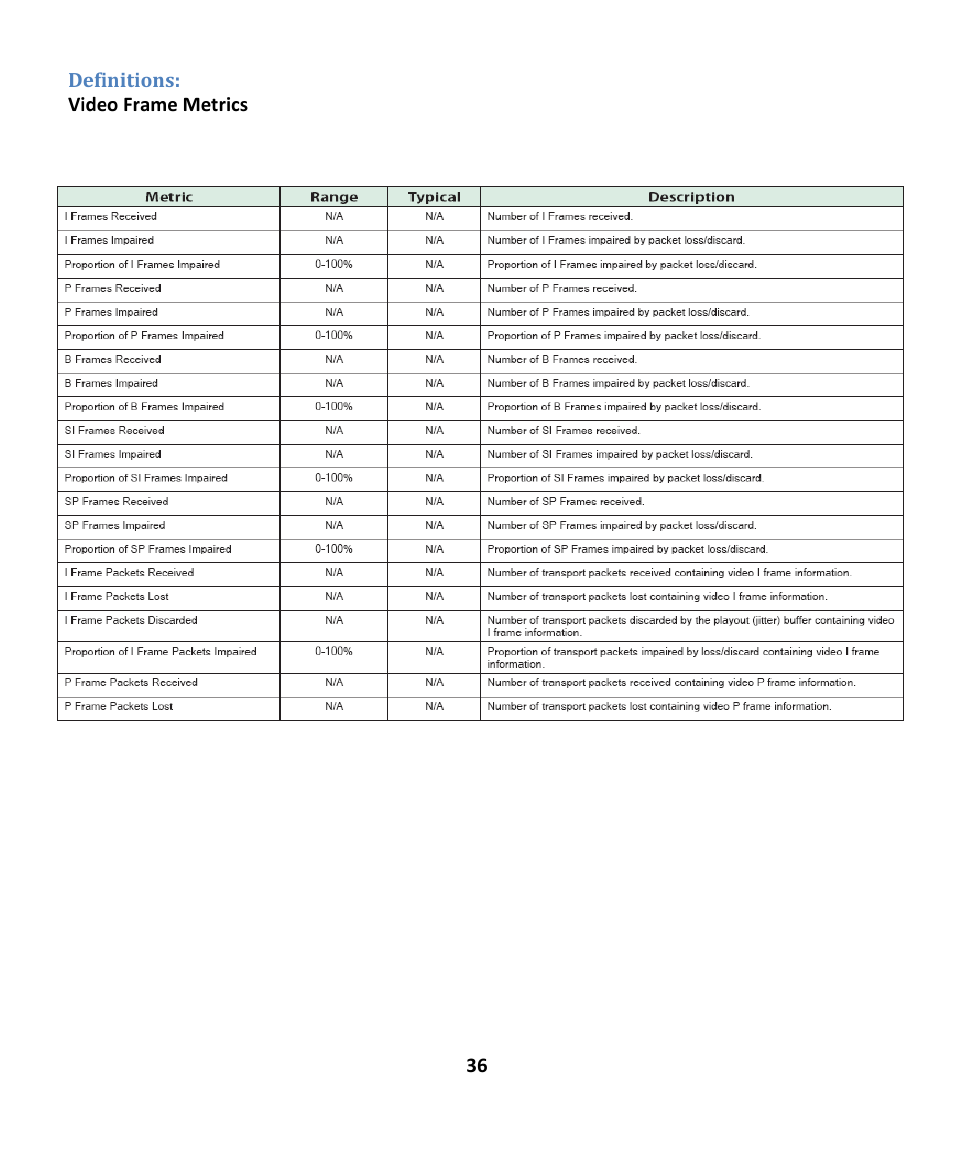 Definitions | EXFO EXpert IPTV Test Tools (FTB-1 / 2 Pro) User Manual | Page 36 / 82