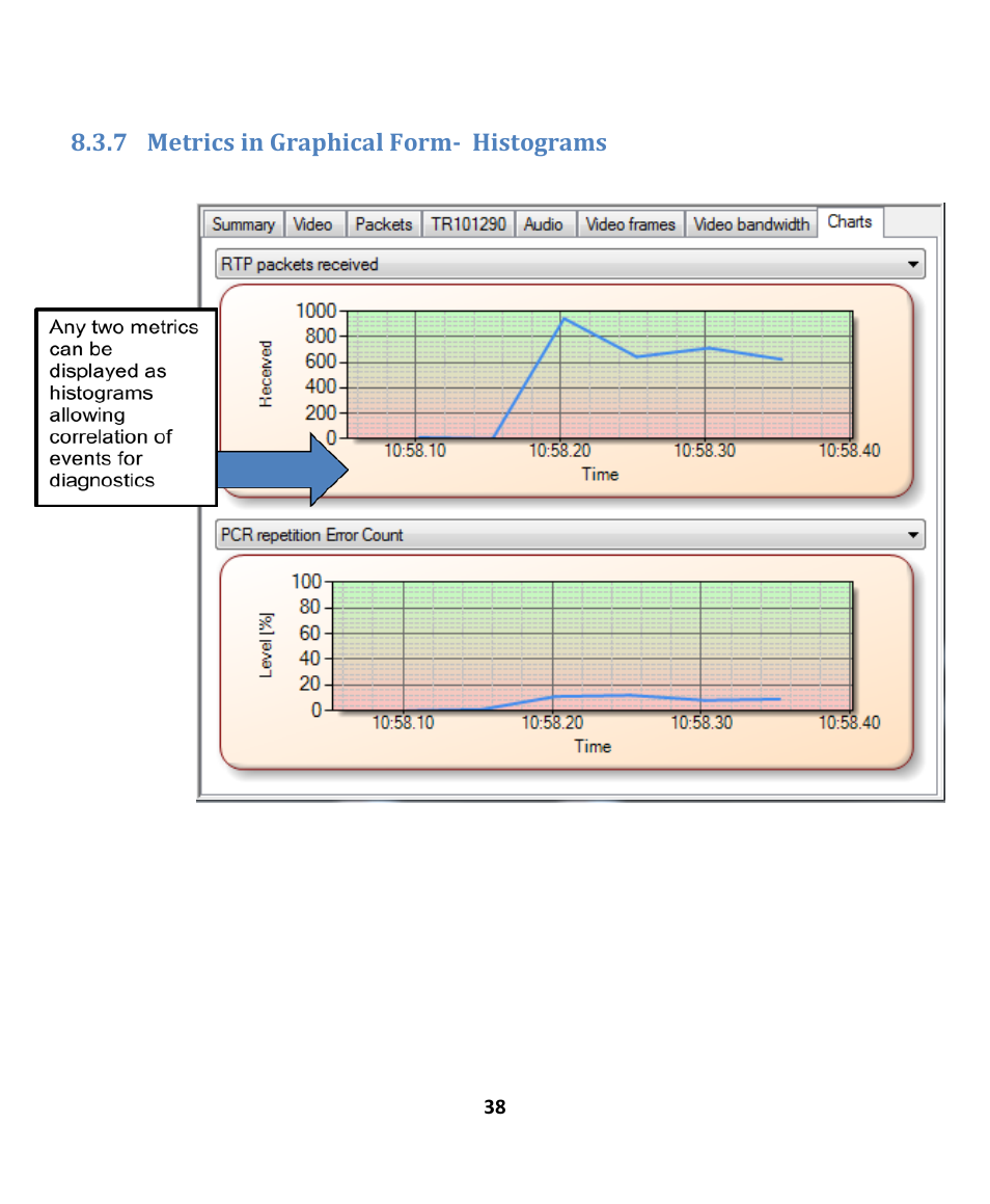 7 metrics in graphical form- histograms, Etrics in, Raphical | Istograms | EXFO EXpert IPTV Test Tools (FTB-1 / 2 Pro) User Manual | Page 38 / 82