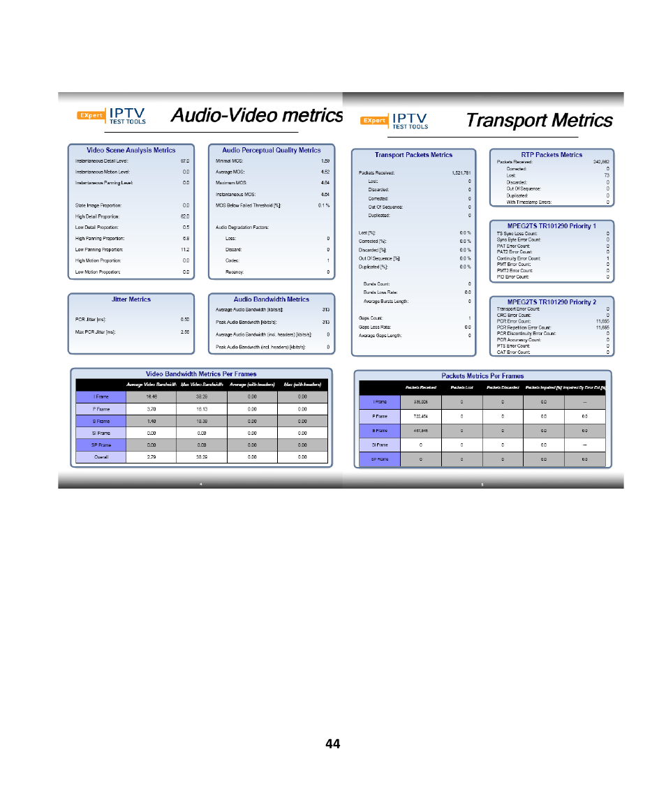 EXFO EXpert IPTV Test Tools (FTB-1 / 2 Pro) User Manual | Page 44 / 82