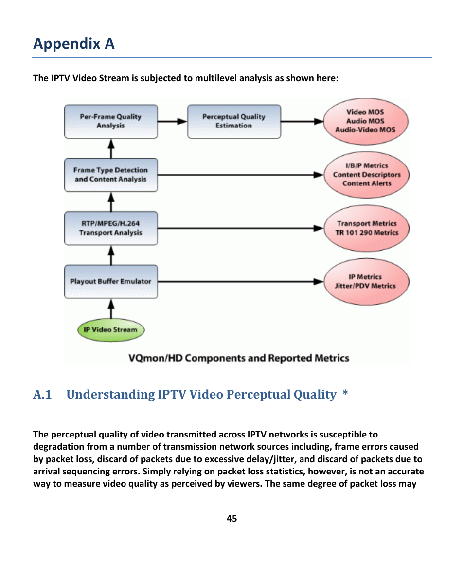 A.1 understanding iptv video perceptual quality, Appendix a, Nderstanding | Iptv, Ideo, Erceptual, Uality | EXFO EXpert IPTV Test Tools (FTB-1 / 2 Pro) User Manual | Page 45 / 82