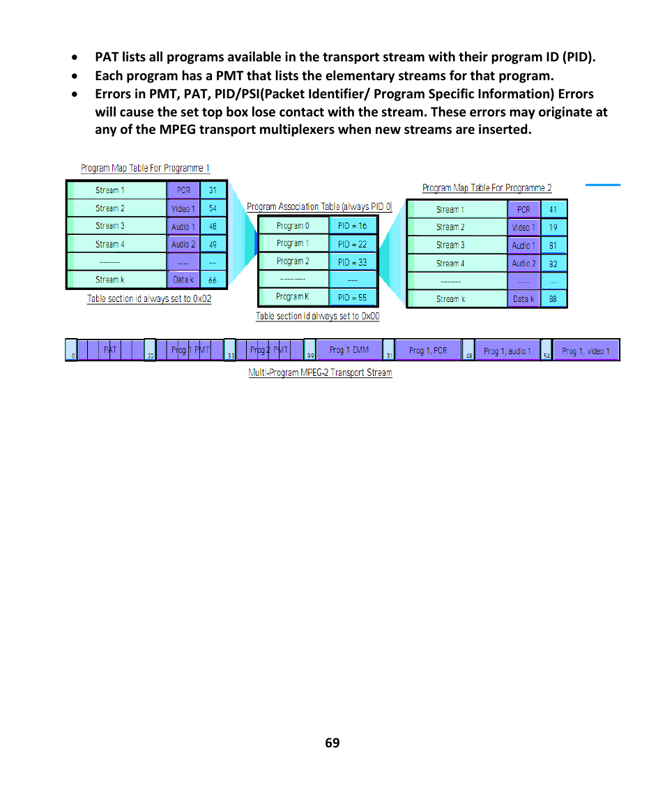 EXFO EXpert IPTV Test Tools (FTB-1 / 2 Pro) User Manual | Page 69 / 82