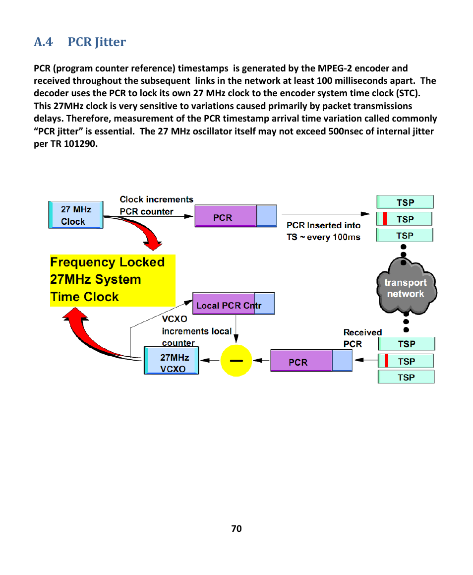 A.4 pcr jitter, Itter | EXFO EXpert IPTV Test Tools (FTB-1 / 2 Pro) User Manual | Page 70 / 82