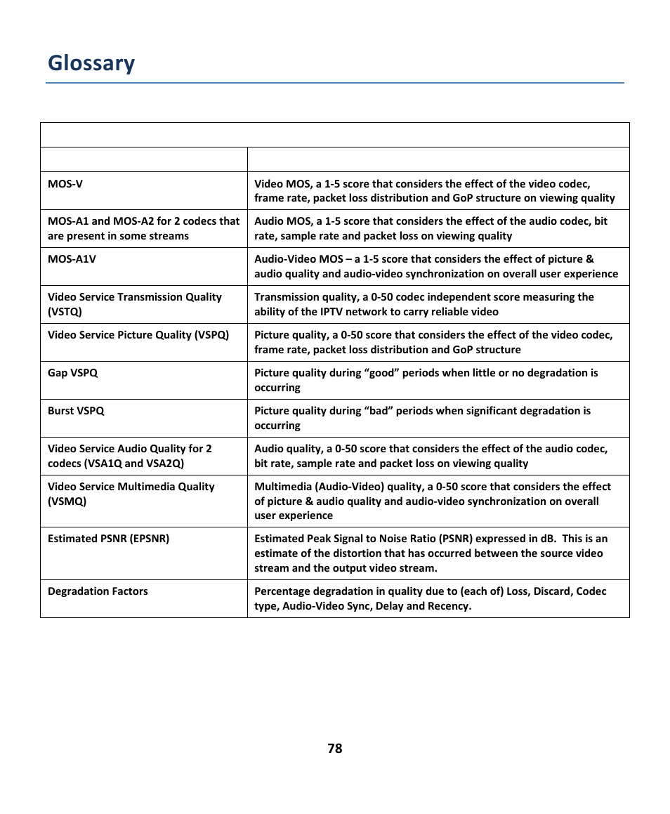 Glossary | EXFO EXpert IPTV Test Tools (FTB-1 / 2 Pro) User Manual | Page 78 / 82
