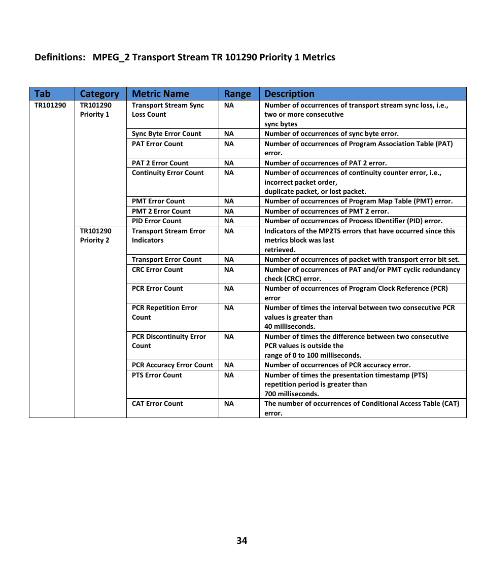 Tab category metric name range description | EXFO EXpert IPTV Test Tools (FTB-200v2) User Manual | Page 34 / 82