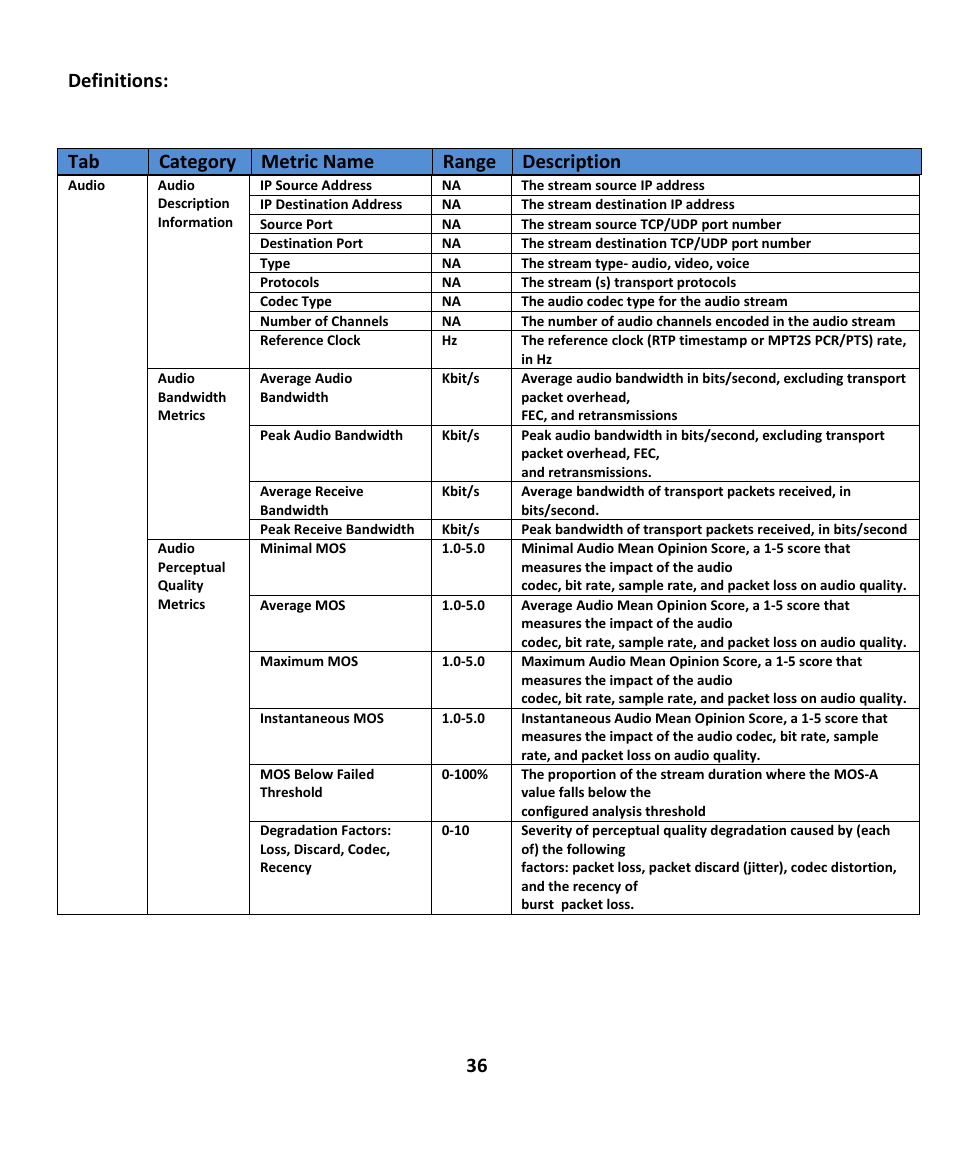 36 definitions, Tab category metric name range description | EXFO EXpert IPTV Test Tools (FTB-200v2) User Manual | Page 36 / 82