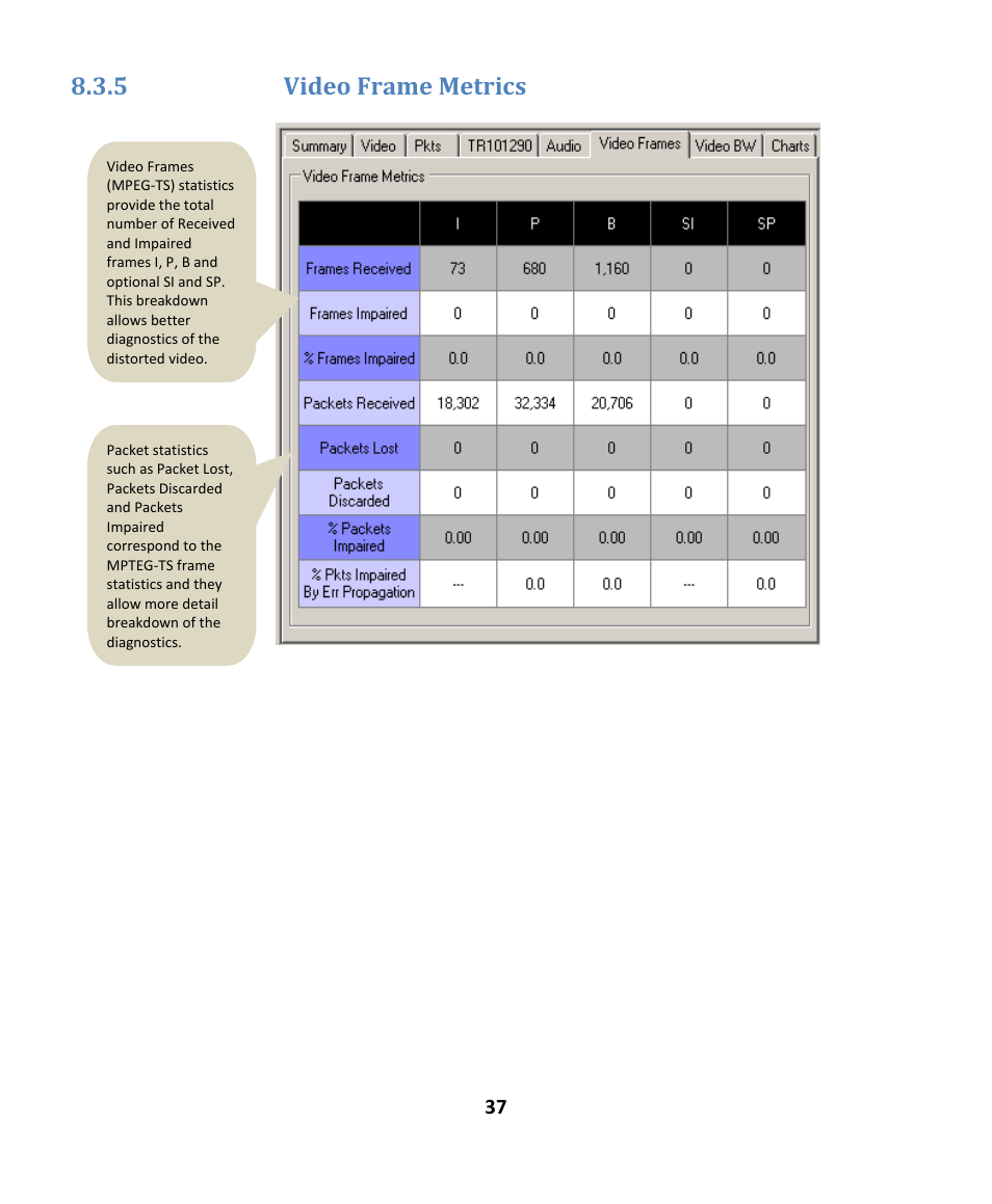 5 video frame metrics | EXFO EXpert IPTV Test Tools (FTB-200v2) User Manual | Page 37 / 82