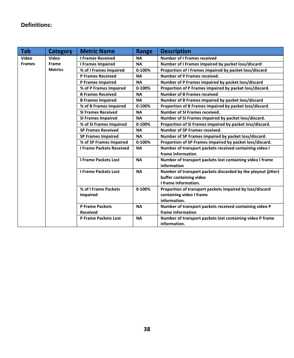 38 definitions, Tab category metric name range description | EXFO EXpert IPTV Test Tools (FTB-200v2) User Manual | Page 38 / 82