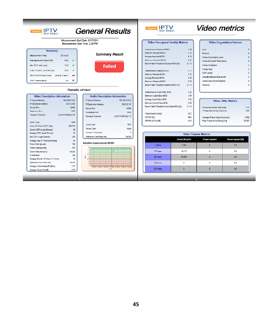 EXFO EXpert IPTV Test Tools (FTB-200v2) User Manual | Page 45 / 82