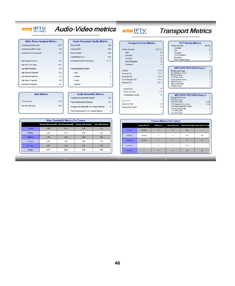 EXFO EXpert IPTV Test Tools (FTB-200v2) User Manual | Page 46 / 82