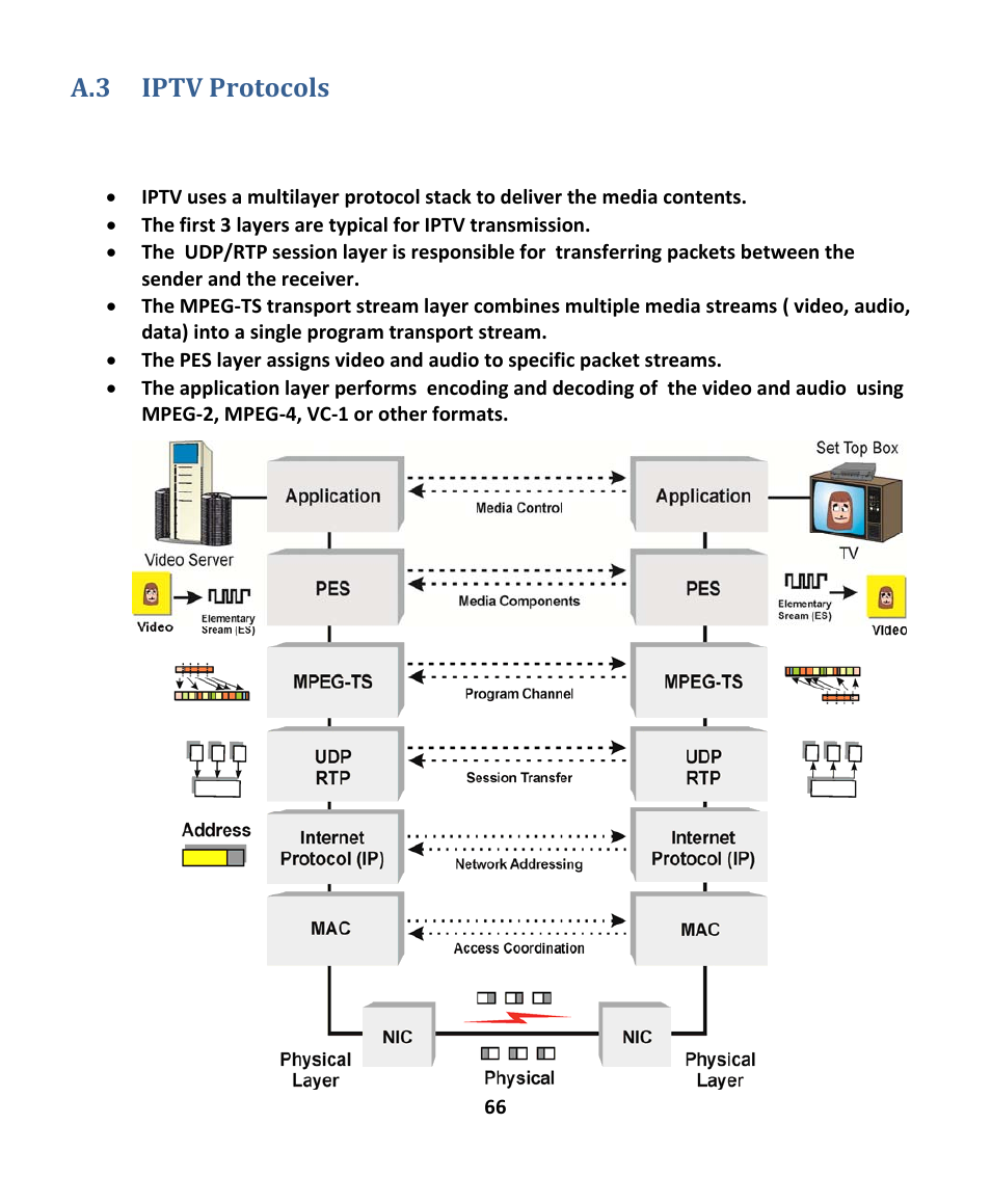 A.3 iptv protocols | EXFO EXpert IPTV Test Tools (FTB-200v2) User Manual | Page 66 / 82