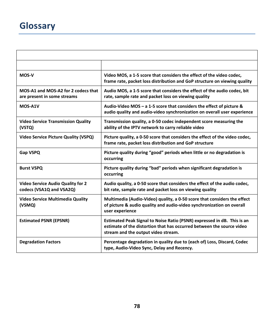 Glossary | EXFO EXpert IPTV Test Tools (FTB-200v2) User Manual | Page 78 / 82
