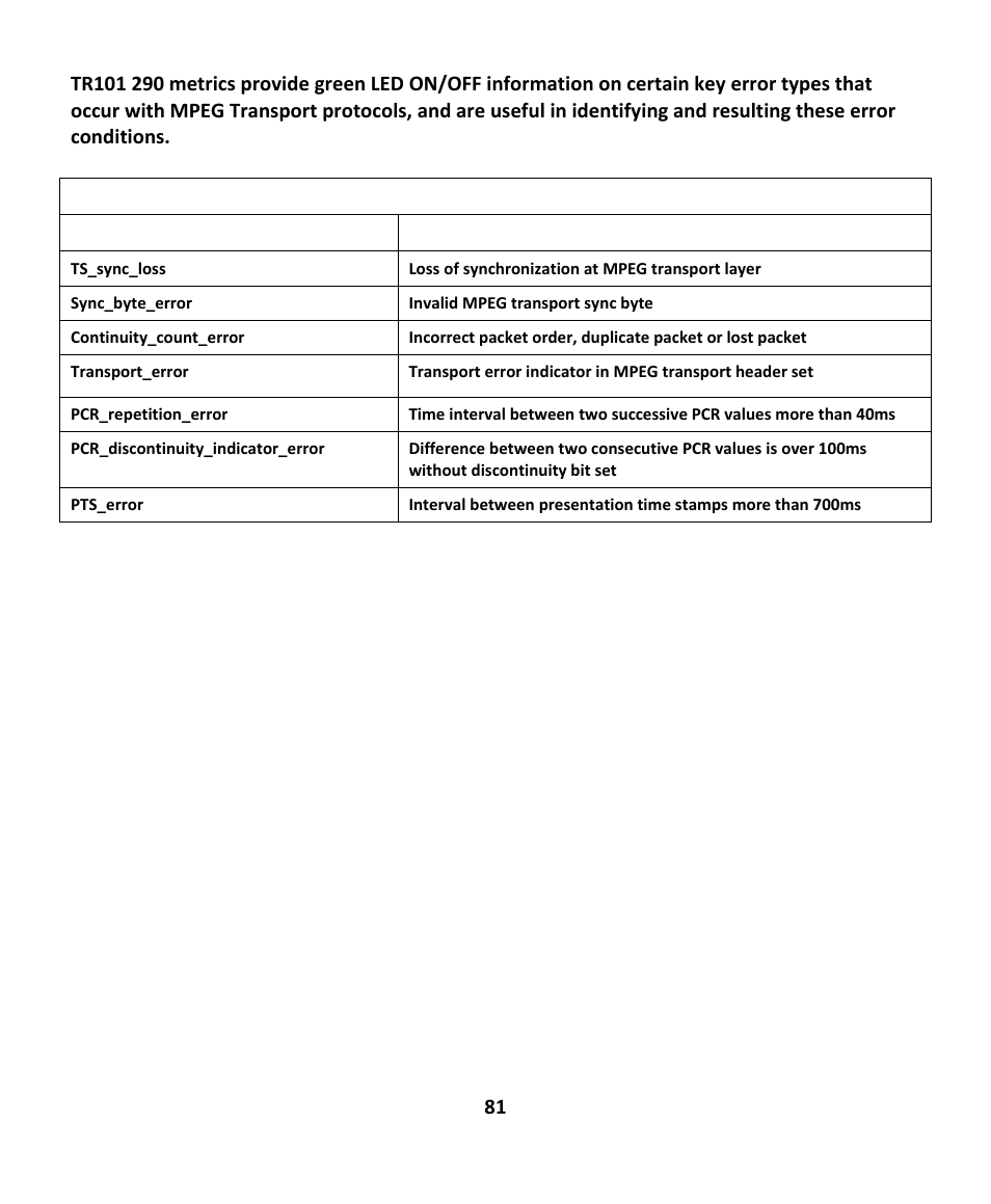 EXFO EXpert IPTV Test Tools (FTB-200v2) User Manual | Page 81 / 82