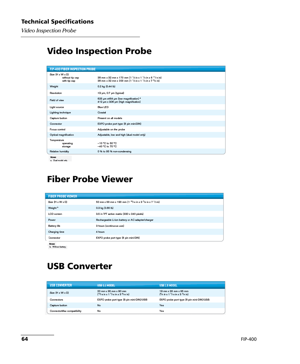 Video inspection probe, Fiber probe viewer, Usb converter | EXFO FIP-400 Fiber Inspection Probe and ConnectorMax User Manual | Page 70 / 78