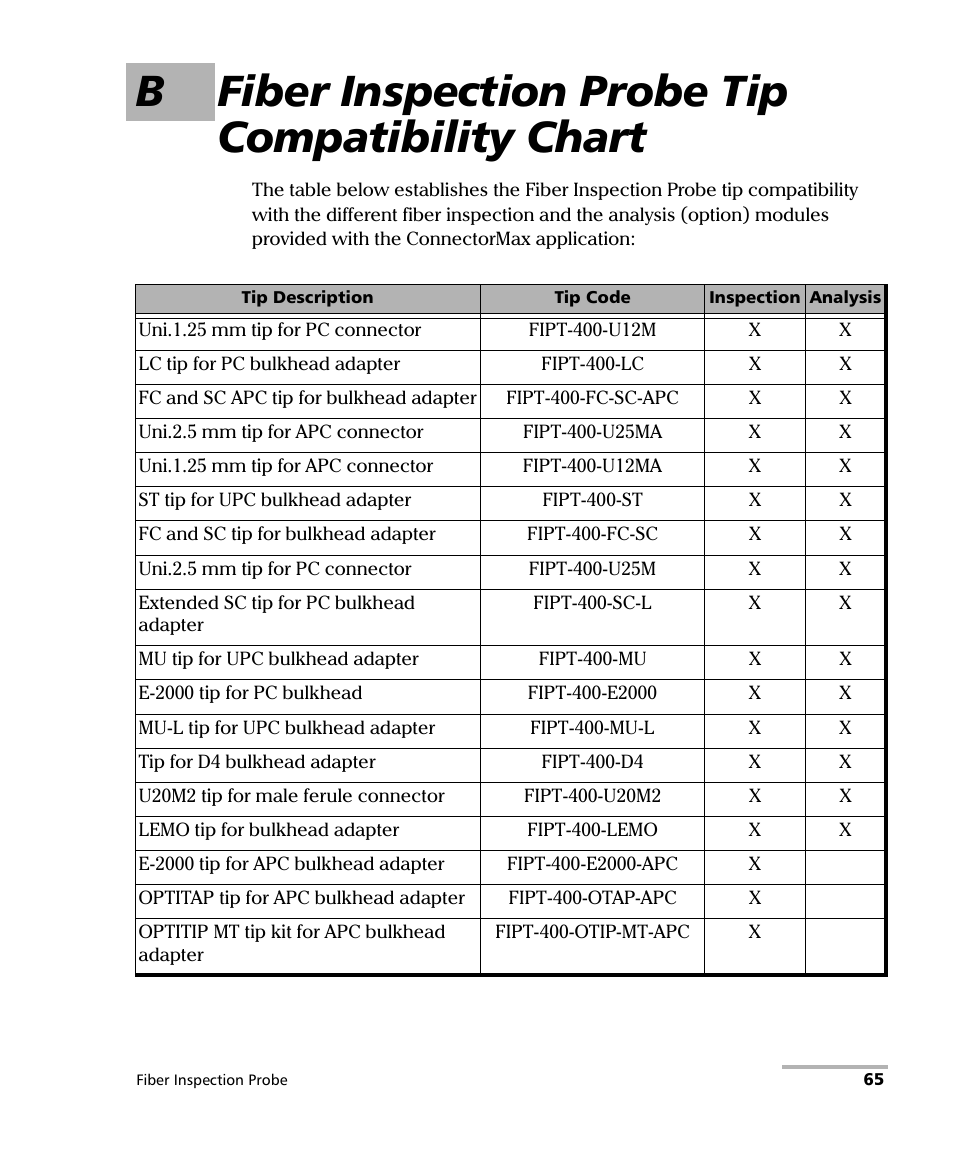 B fiber inspection probe tip compatibility chart | EXFO FIP-400 Fiber Inspection Probe and ConnectorMax User Manual | Page 71 / 78