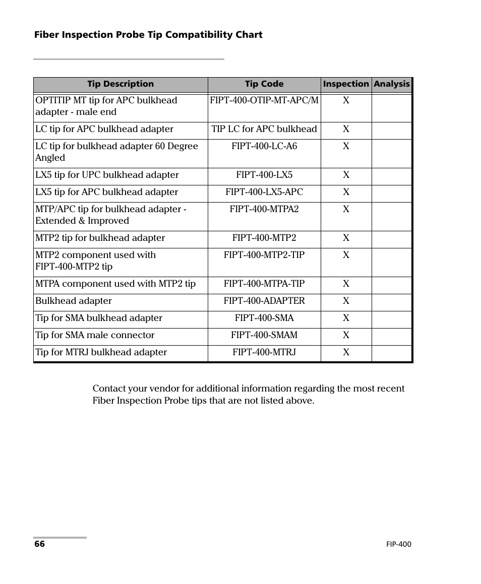 EXFO FIP-400 Fiber Inspection Probe and ConnectorMax User Manual | Page 72 / 78