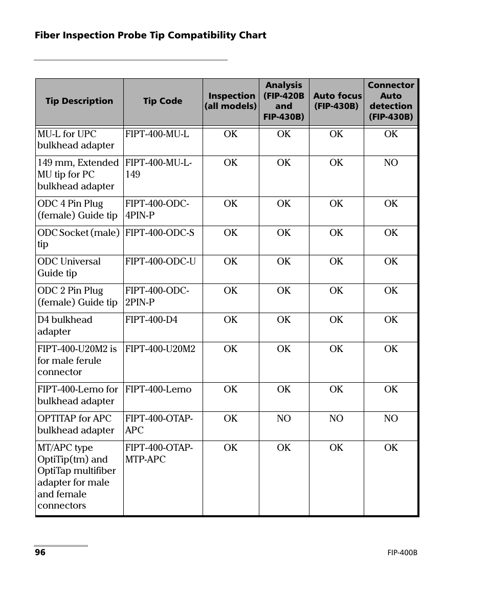 EXFO FIP-400B Fiber Inspection Probe and ConnectorMax2 User Manual | Page 102 / 111