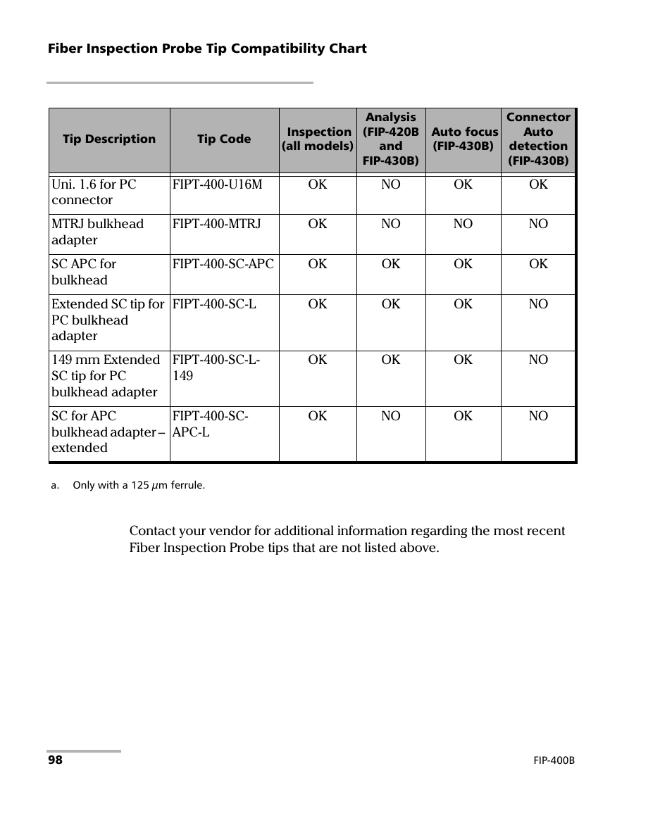 EXFO FIP-400B Fiber Inspection Probe and ConnectorMax2 User Manual | Page 104 / 111