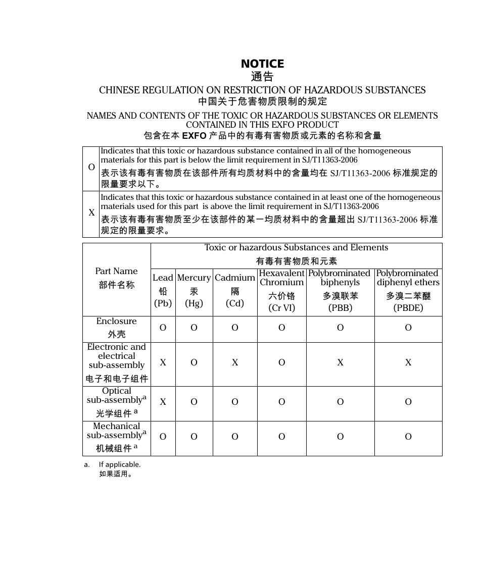 Notice 抩 | EXFO FIP-400B Fiber Inspection Probe and ConnectorMax2 User Manual | Page 109 / 111