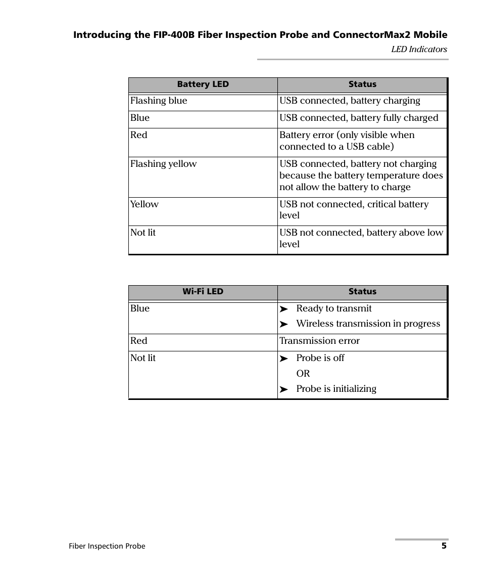 EXFO FIP-425B/435B Fiber Inspection Probe and ConnectorMax2 Mobile User Manual | Page 13 / 103