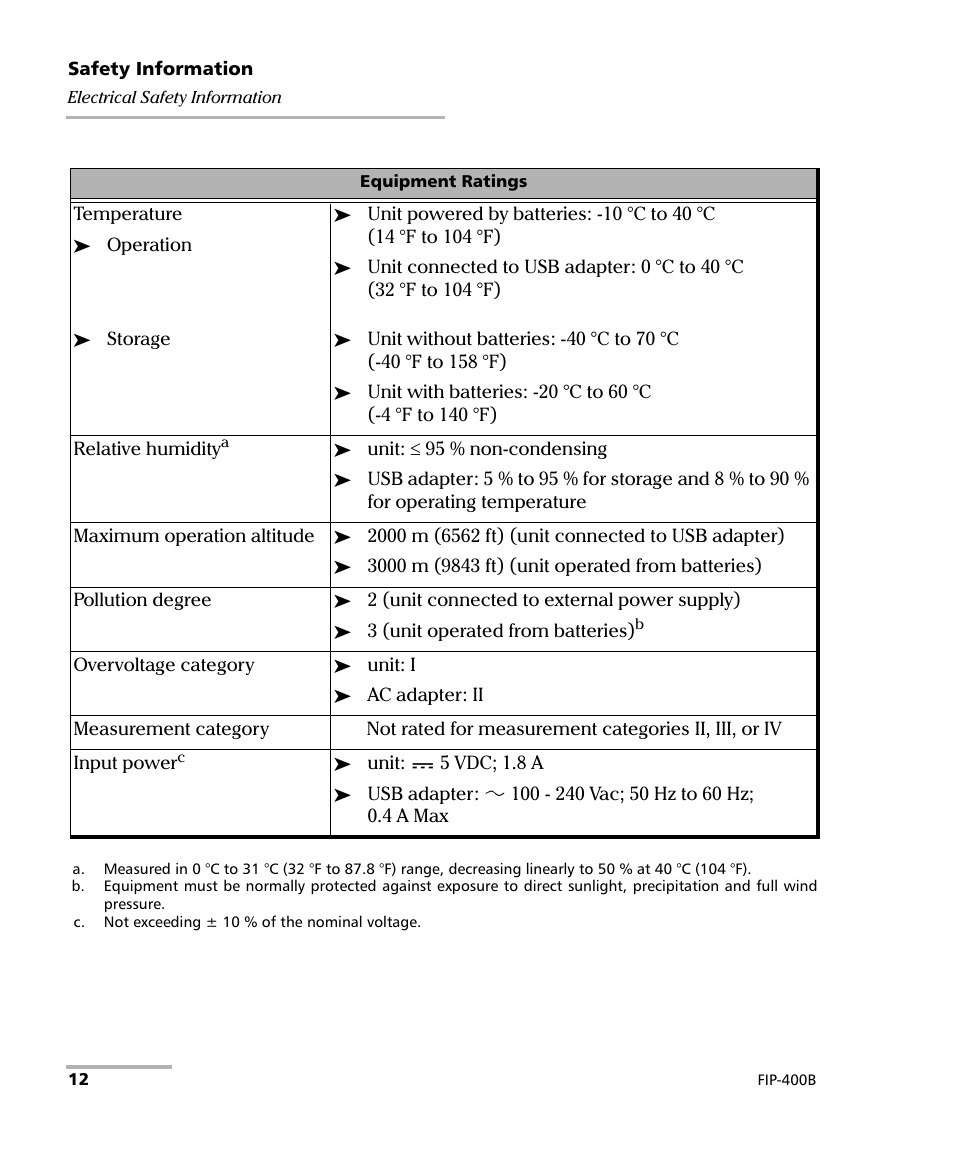 EXFO FIP-425B/435B Fiber Inspection Probe and ConnectorMax2 Mobile User Manual | Page 20 / 103