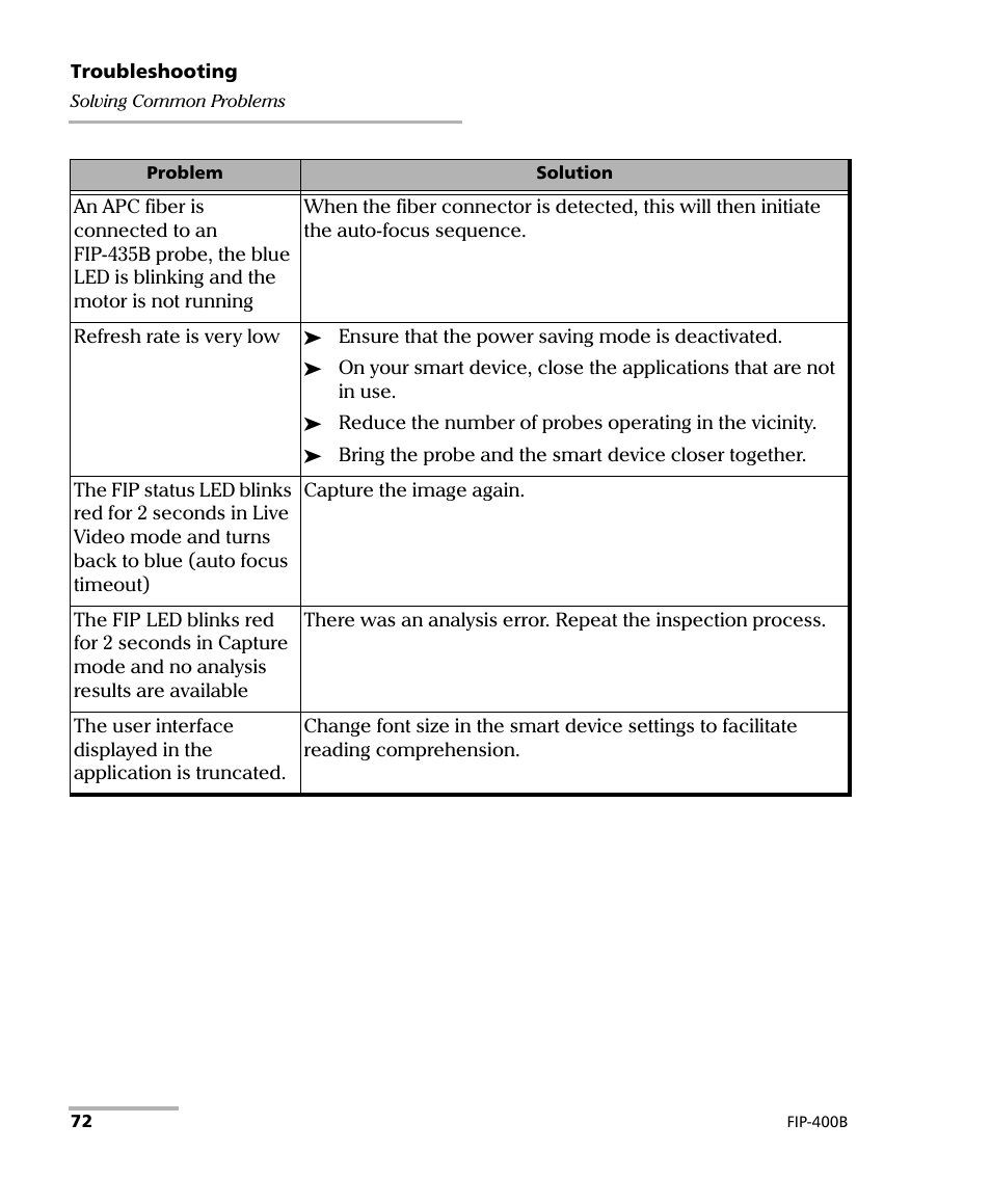 EXFO FIP-425B/435B Fiber Inspection Probe and ConnectorMax2 Mobile User Manual | Page 80 / 103