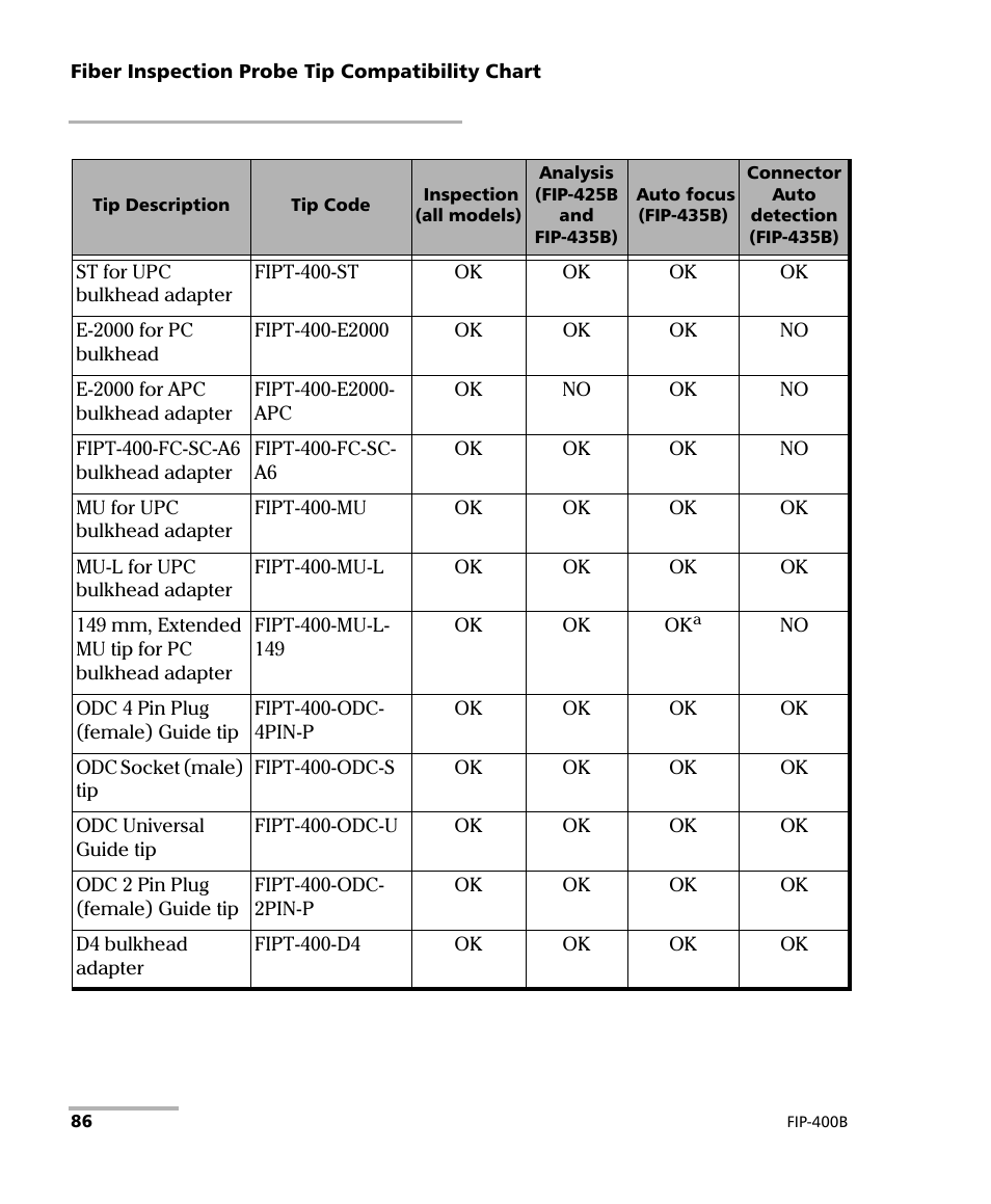 EXFO FIP-425B/435B Fiber Inspection Probe and ConnectorMax2 Mobile User Manual | Page 94 / 103