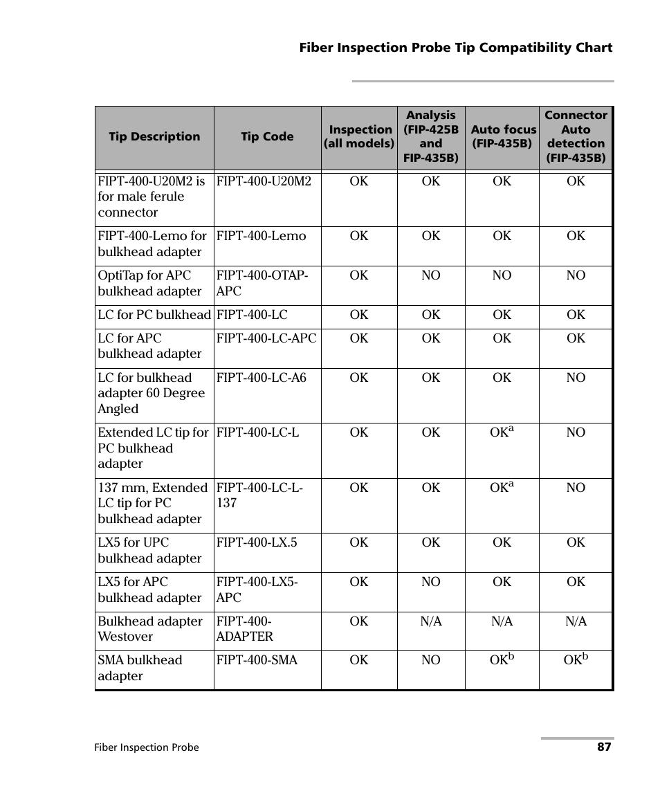 EXFO FIP-425B/435B Fiber Inspection Probe and ConnectorMax2 Mobile User Manual | Page 95 / 103